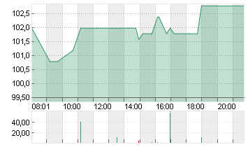 CEWE STIFT.KGAA  O.N. Chart