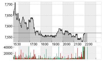 COTY INC.CL.A     DL -,01 Chart