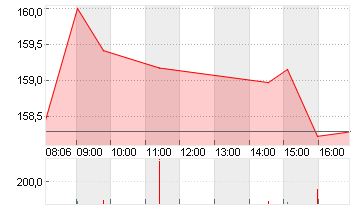 AIRBUS SE Chart