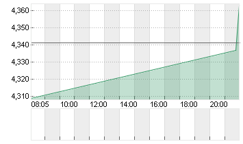 NEXTDECADE CORP.   DL-,01 Chart