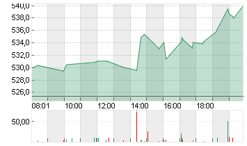 META PLATF.  A DL-,000006 Chart