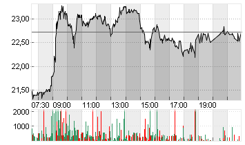 UTD.INTERNET AG NA Chart