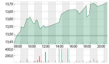 CREDIT AGRICOLE INH. EO 3 Chart