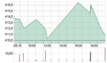 MICROSOFT    DL-,00000625 Chart