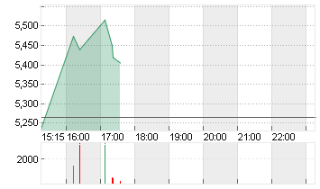 ADTRAN HOLDINGS INC. Chart