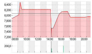 IMMATICS N.V. Chart