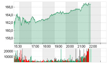 DECKERS OUTDOOR    DL-,01 Chart