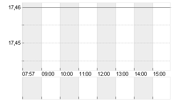 MATTEL INC.          DL 1 Chart