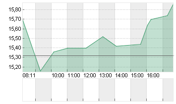 FLUENCE ENER. CL.A-,00001 Chart