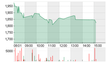 BITFARMS LTD Chart