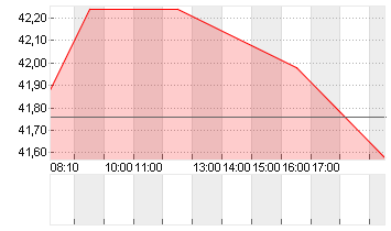 ECKERT+ZIEGLER  INH O.N. Chart