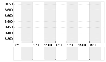 EDP RENOVAVEIS       EO 5 Chart