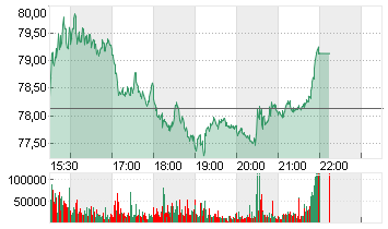 THE TRA.DESK A DL-,000001 Chart