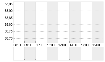 DR.ING.H.C.F.PORSCHE VZO Chart