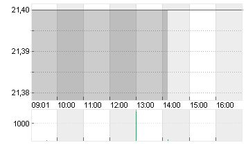 GLARNER KANTONALB.NA.SF10 Chart