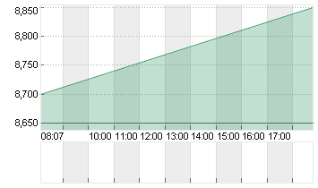 ASMPT LTD.         HD-,10 Chart