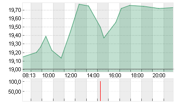 BAYER AG NA O.N. Chart