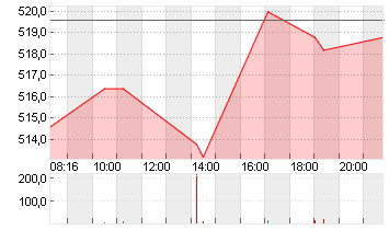 RHEINMETALL AG Chart