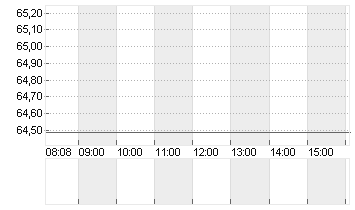 BNP PARIBAS INH.     EO 2 Chart