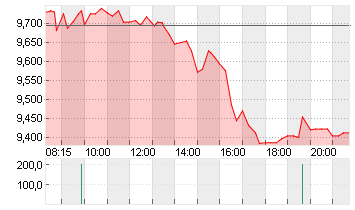 HELLOFRESH SE  INH O.N. Chart