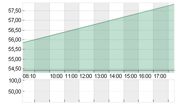 DR.ING.H.C.F.PORSCHE VZO Chart