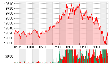 DAX FUTURES Chart