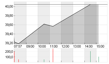 PORSCHE AUTOM.HLDG VZO Chart