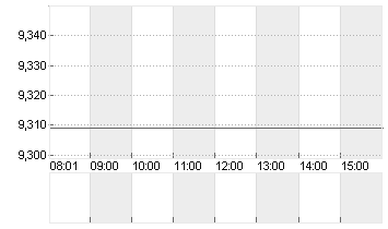 PARAMOUNT GLOB. B DL-,001 Chart