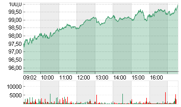 HEIDELBERG MATERIALS O.N. Chart