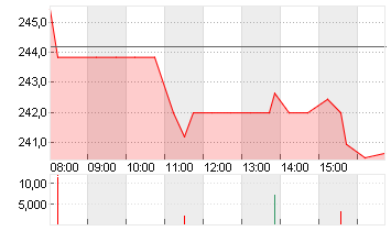 CADENCE DESIGN SYS DL-,01 Chart