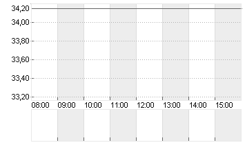 INTERNATIONAL SEAWAYS INC Chart