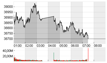 NIKKEI 225 ST.AVERAGE JPY Chart