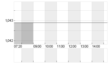 CROSS RATE EO/DL Chart