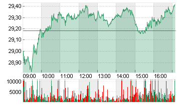 INFINEON TECH.AG NA O.N. Chart