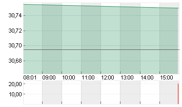 SHELL PLC           EO-07 Chart
