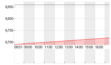 SNAP INC. CL.A DL-,00001 Chart