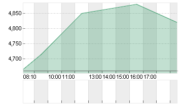 METRO AG   ST O.N. Chart