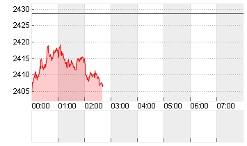 Ethereum/US Dollar FX Spot Rate Chart