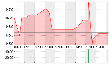 EXPEDIA GRP INC. DL-,0001 Chart