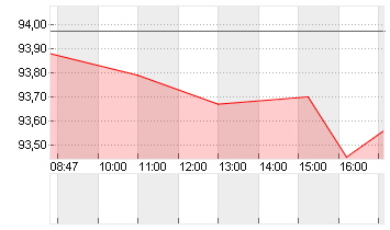 GROSSBRIT. 24/54 Chart