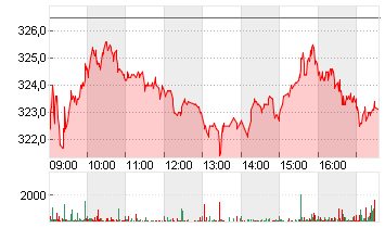MTU AERO ENGINES NA O.N. Chart