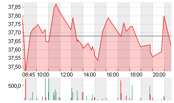 FRESEN.MED.CARE AG INH ON Chart