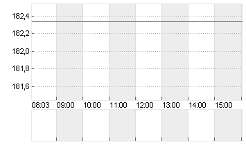 DISCOVER FINL SRVCS DL-01 Chart