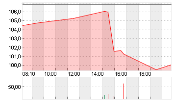 BIONTECH SE SPON. ADRS 1 Chart