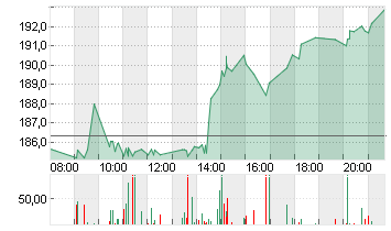 JPMORGAN CHASE       DL 1 Chart