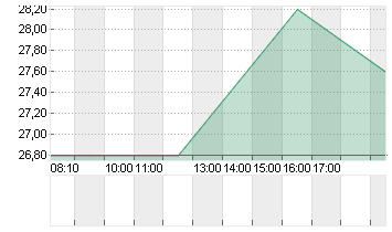 CNX RES CORP.      DL-,01 Chart