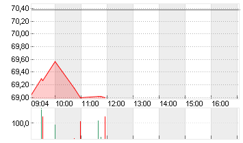 THE TRA.DESK A DL-,000001 Chart