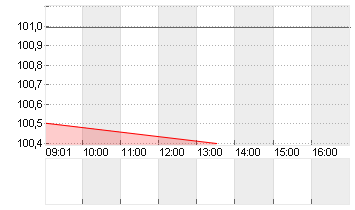 BUNDANL.V.24/34 Chart