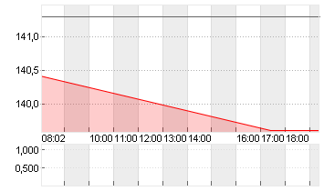 BOEING CO.           DL 5 Chart