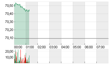 LIGHT CRUDE OCT4 Chart